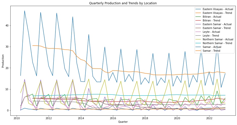 time series analysis